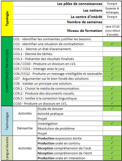 PDF Etlv Sti2d Bac PDF Télécharger Download