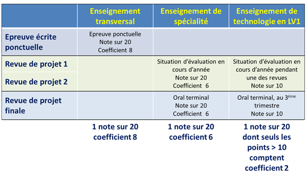 sti2d coefficient